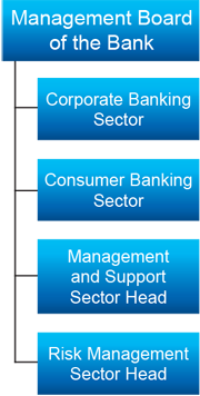 General organizational chart